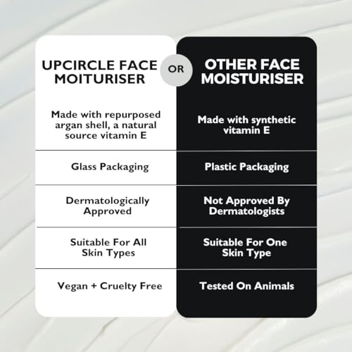Upcircle Face Moisturiser With Argan Powder 1.7Oz - Nourishing Day Cream - Vitamin E, Aloe Vera, Glycerin, Shea + Coconut Butter