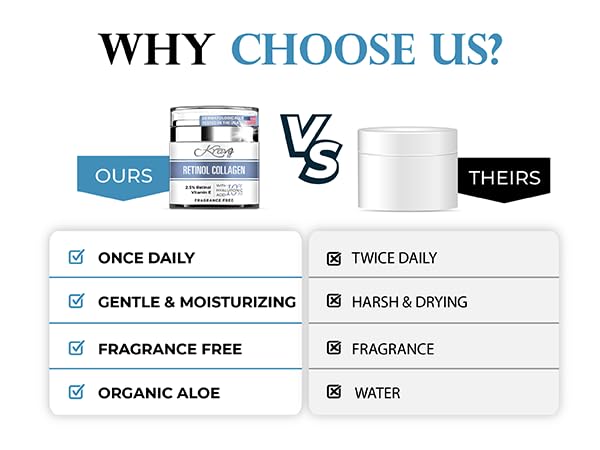 Krave It Retinol Collagen Anti Aging Face Moisturizer Cream For Women Hydrating Night Face Cream, Fragrance Free 1.7 Fl Oz (Made
