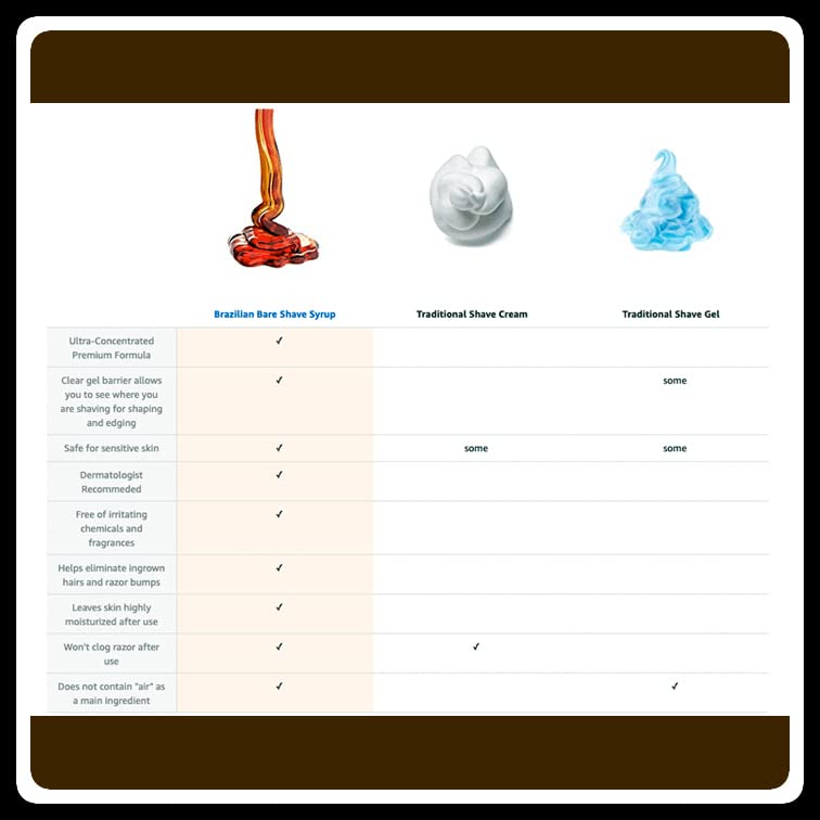 Brazilian Bare Tropical Coconut Extra Moisturizing Shave Syrup - Preferred Over Traditional Womens Shave Creams And Womens Shave