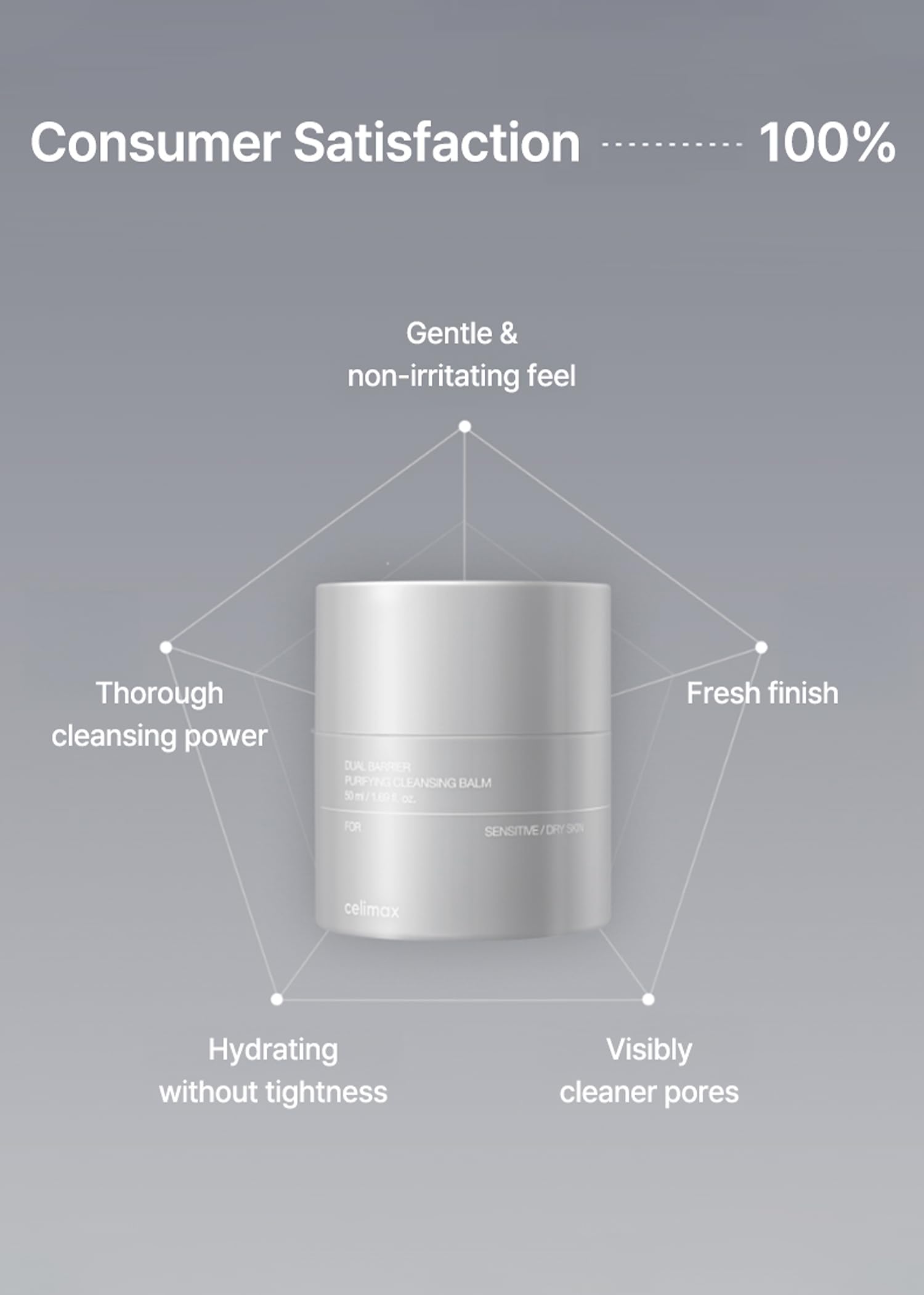 celimax Dual Barrier Purifying Cleansing Balm | with Ceramides, Waterproof Makeup Remover, Pore Cleansing, Daily Use Cleanser, G