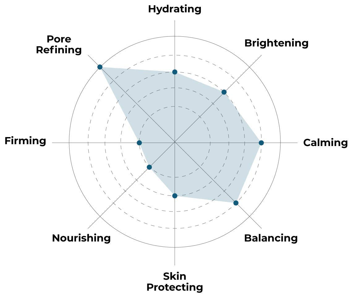 FACETORY K Beauty Face Mask Skin Care - LET'S TALK DETOX PURIFYING Sheet Mask with Charcoal & Volcanic Ash | Pore Refining Charc