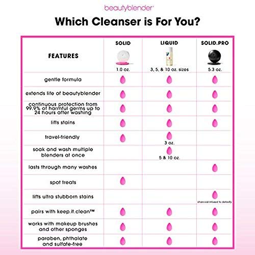beautyblender Liquid Beauty Blender Cleanser for Cleaning Makeup Sponges, Brushes & Applicators, 5 oz. Vegan, Cruelty Free and M