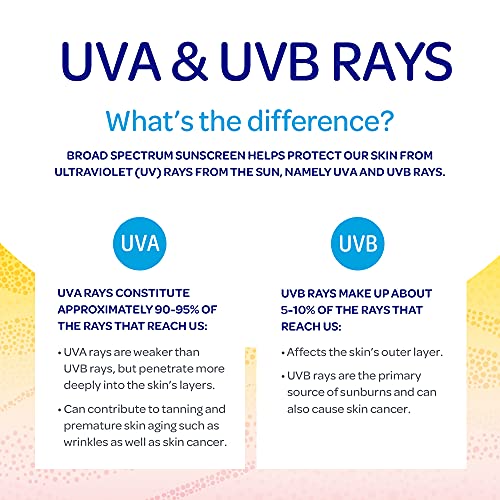 Coppertone Water Babies Sunscreen Lotion Spray Spf 50, Pediatrician Recommended Baby Sunscreen Spray, Water Resistant Sunscreen