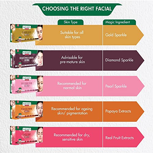 Natures Essence Glowing Gold Facial Kit, 500G