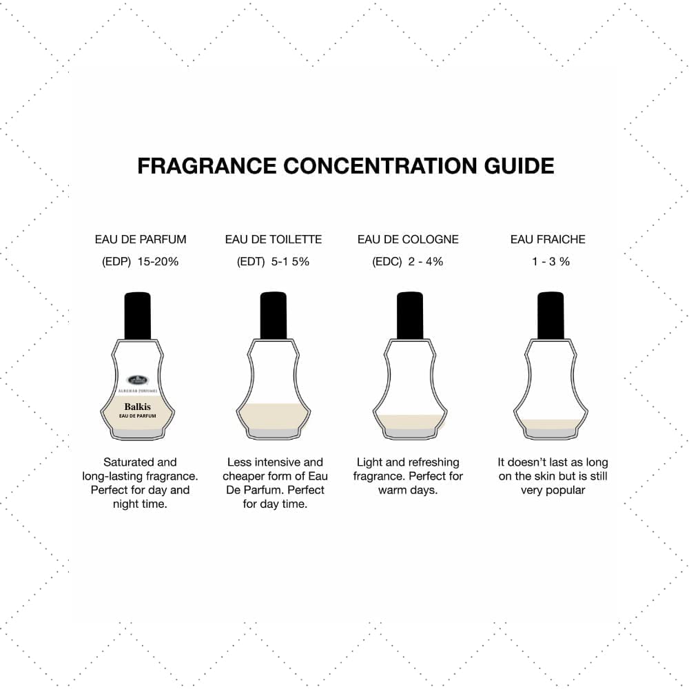 Balkis - Al-Rehab Eau De Perfume Spray