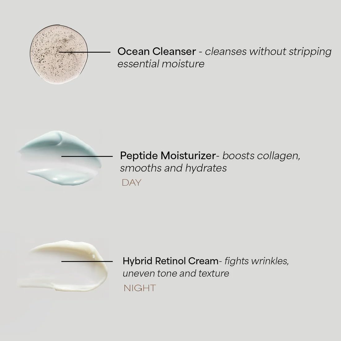 EarthsCure 3 Step Anti-Aging Routine - Simple Routine for Wrinkles, Dark Spots, and Smoother Skin. Contains Ocean Minerals, Nano