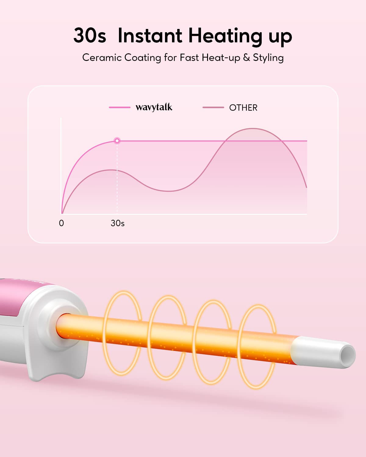 Wavytalk 3/8 Inch Small Curling Wand, Wand Iron for Short & Long Hair, Ceramic Barrel with Adjustable Temperature, Include Heat