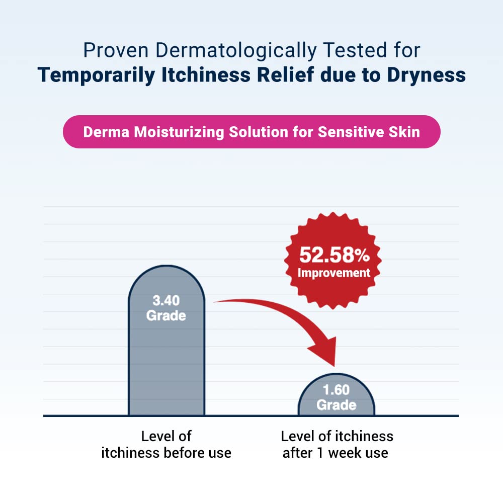 Derma B CeraMD Repair Cream Wash, Unscented Fragrance Free Creamy Face & Body Cleanser for Dry Sensitive Itchy Skin, Deep Moistu
