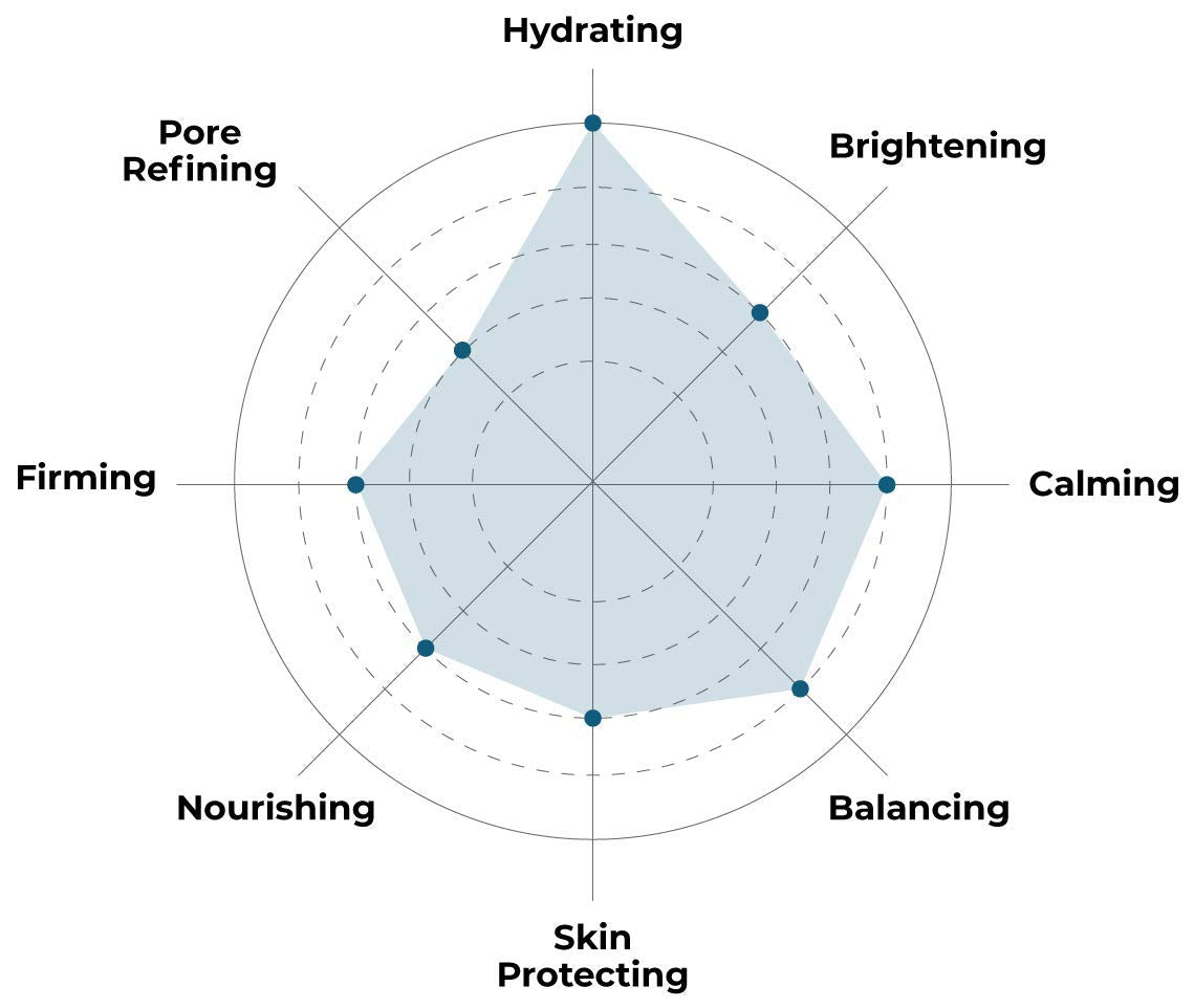 FACETORY K Beauty Face Mask Skin Care - Woah That H2O 2-Step Sheet Mask with Ceramide & Sodium Hyaluronate + Hydration Ampoule |