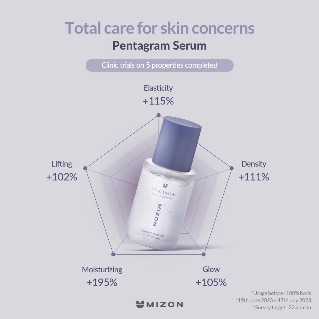 Mizon Hyalugen Le Lift Serum With Hyaluronic Acid And Marine Collagen For Fine Lines And Wrinkles, Total Care, Youthful Skin, Re