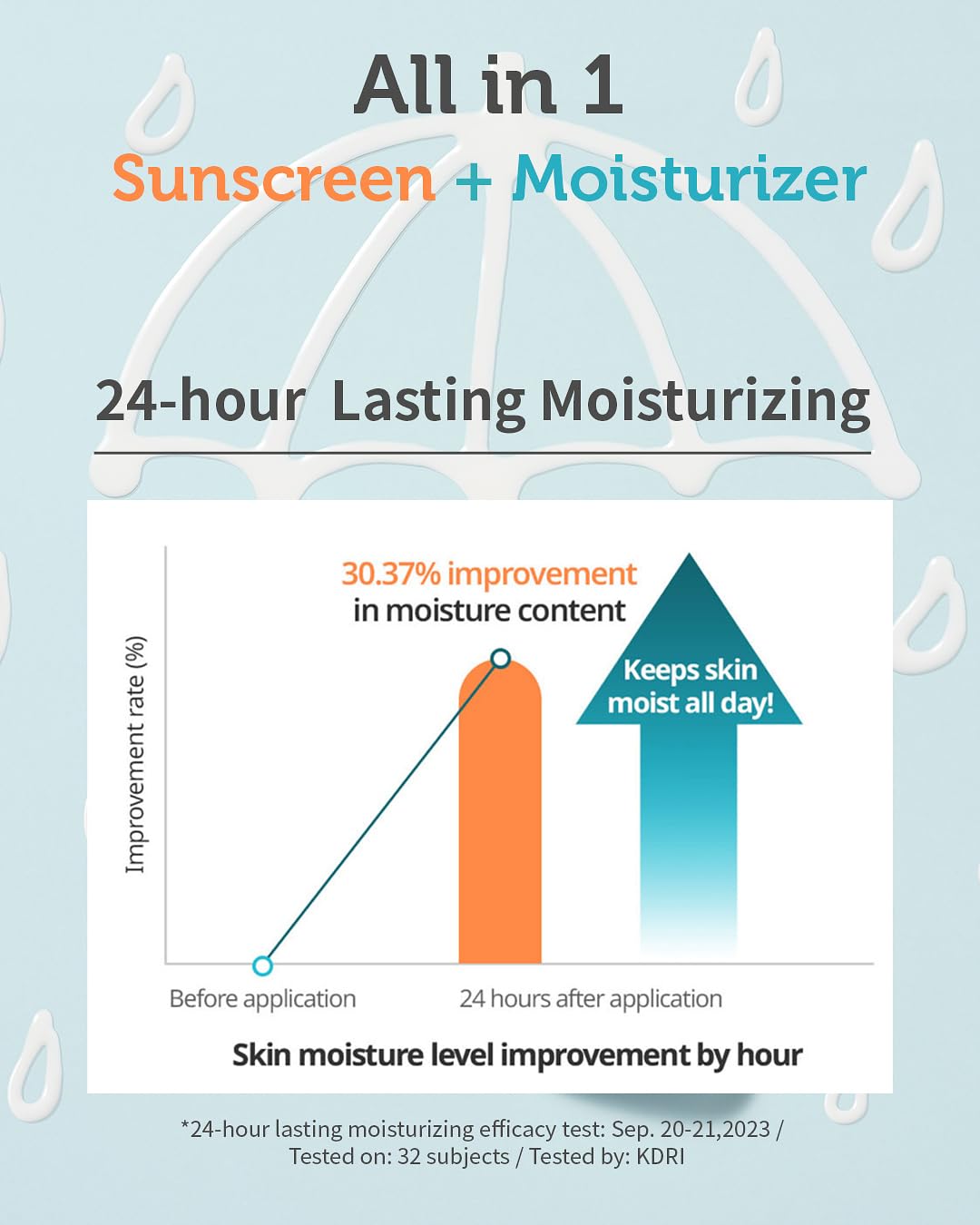 GOONGBE Waterful Sun Lotion Mild SPF 40 - Zinc Oxide Water Resistant Mineral Sunscreen for Babies, Kids & Adults - Hypoallergeni
