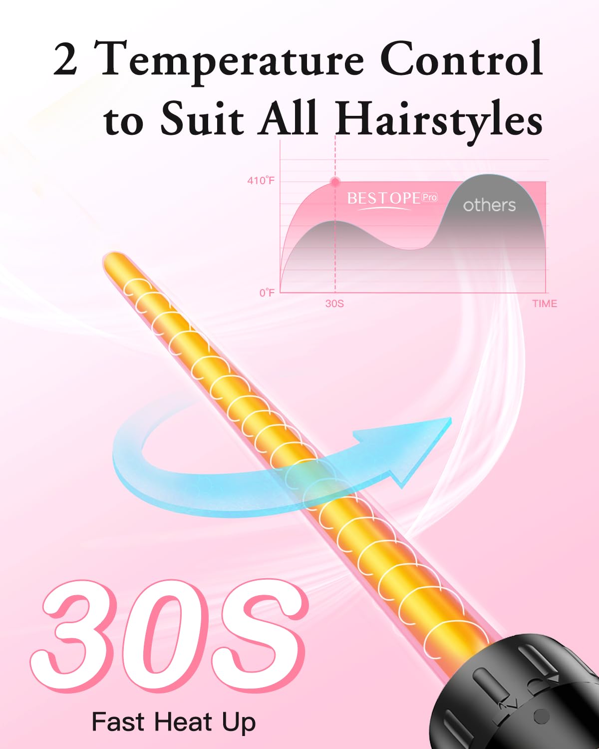 BESTOPE PRO 6 in 1 Curling Wand Set, Ceramic, Rose Gold, Model L-F, Interchangeable 0.35"-1.25" Hair Curlers for Long/