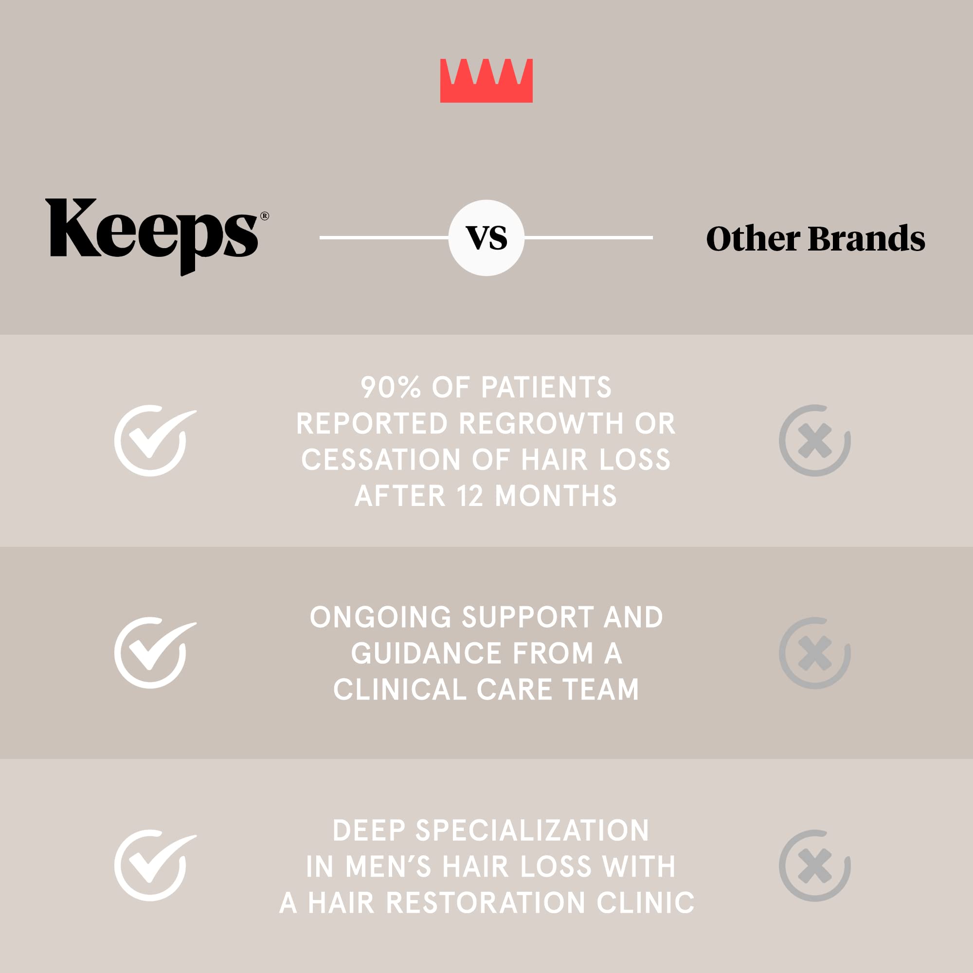 Keeps Extra Strength Minoxidil For Men Topical Hair Growth Serum, 5% Solution Hair Loss Treatment - 3 Month Supply (3 X 2Oz Bott