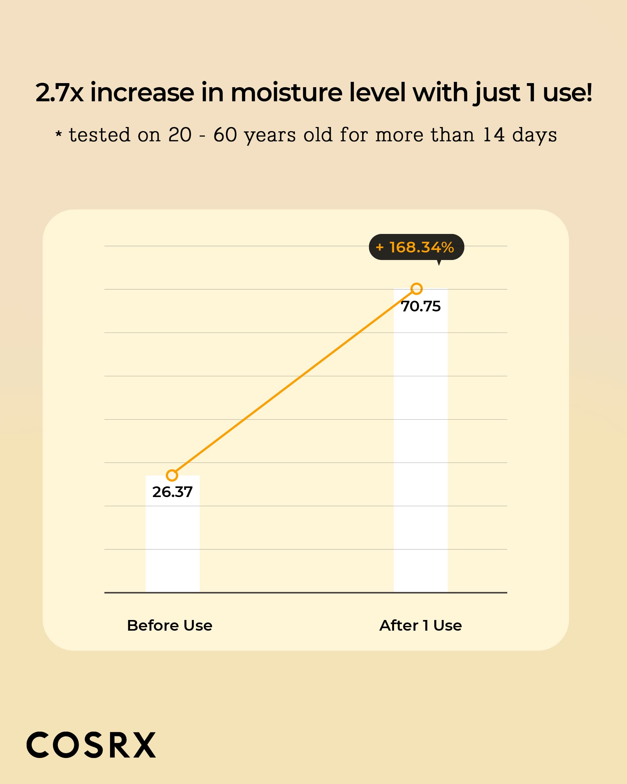 Cosrx Propolis Ampoule, Glow Boosting Serum For Face With 73.5% Propolis Extract, 1.01Fl.Oz/30Ml, Hydrating Essence For Sensitiv