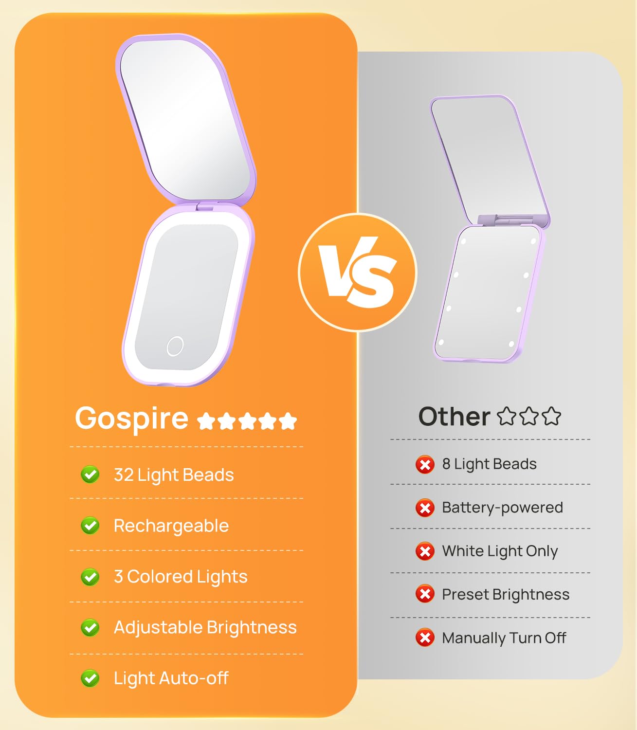 Gospire Lighted Compact Mirror With Light And Magnification 1X/3X, Stepless Dimming And Three-Color Adjustable Lights, Rechargea