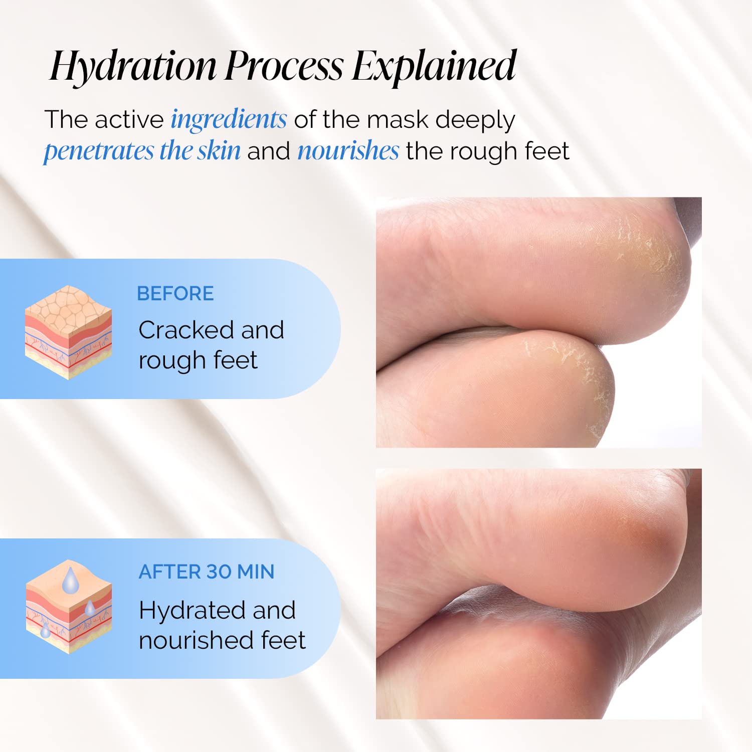 Plantifique Korean Foot Mask Moisturizing 2 Pairs Box For Dry & Cracked Feet - Hydrating Socks For Soft Heels - Intense Moisturi