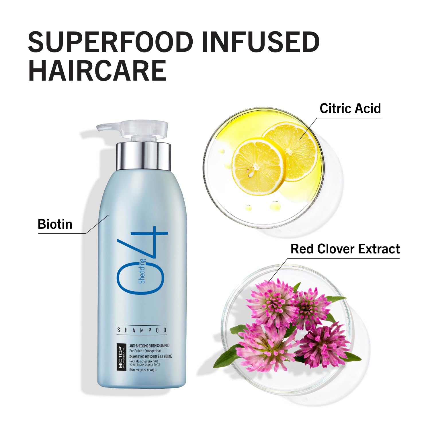 Biotop Professional 04 Hair Loss Shampoo - Made with Biotin, Red Clover and Citric Acid - Strengthening Treatment for Repair - F