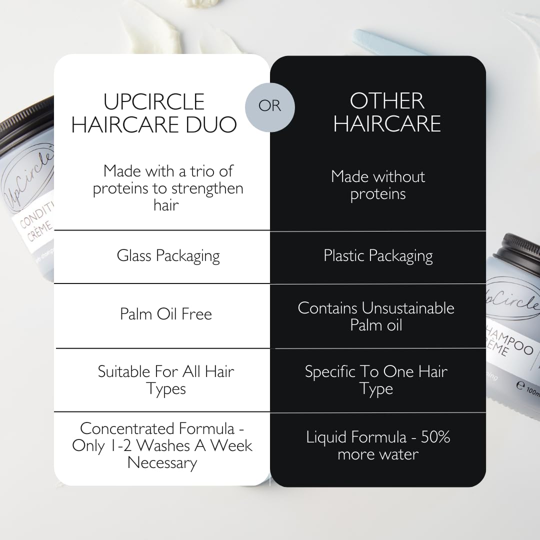 UpCircle Haircare Duo - Shampoo and Conditioner Crme - Rosemary Oil , Coconut Oil + Vitamin E - Prevents Frizz, Protects Scalp +
