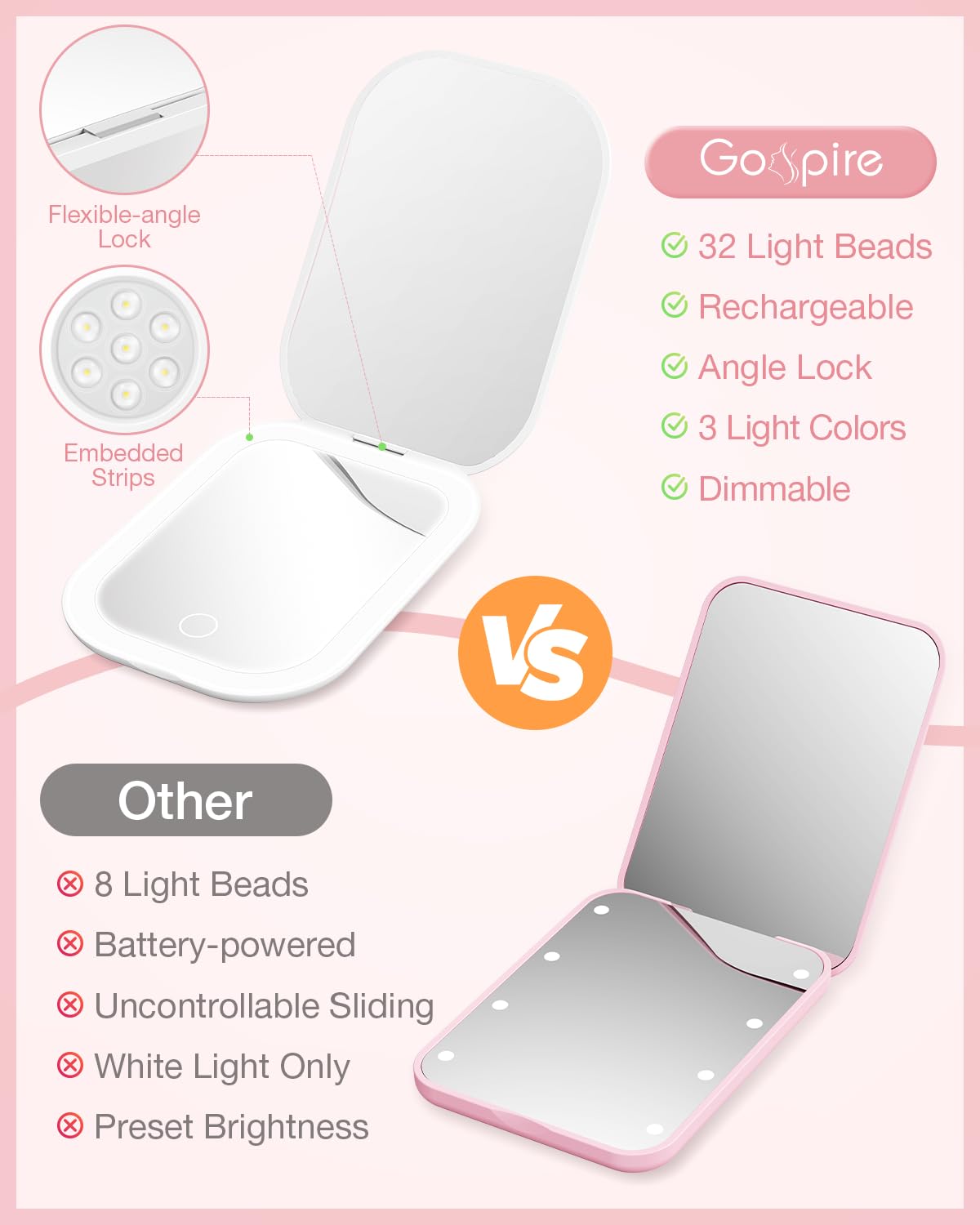 Gospire Ultra-Slim Lighted Travel Makeup Mirror With Lights And Magnification, Rechargeable 3X Magnifying Mirror With 3 Light Co