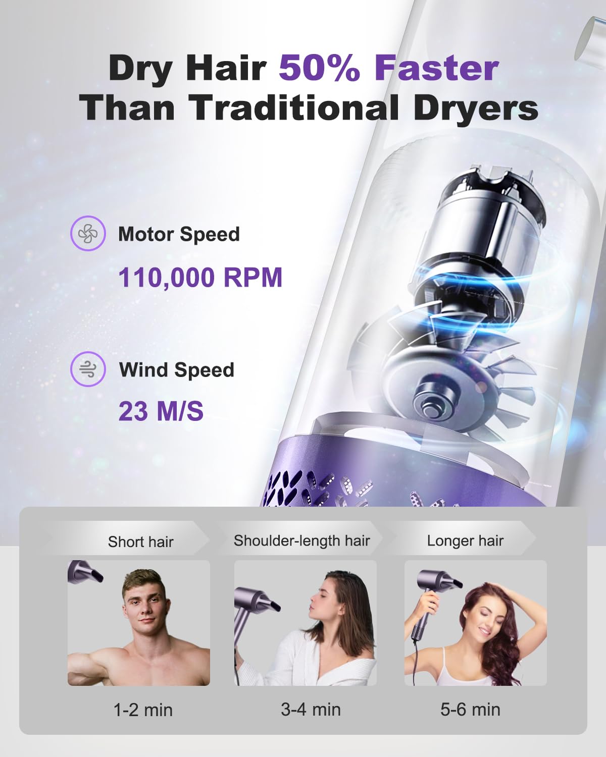 7Magic High-Speed Hair Dryer, 110,000Rpm Brushless Motor For Fast Drying, 1400W Blow Dryer With Tri-Colour Led Light Ring, Low N