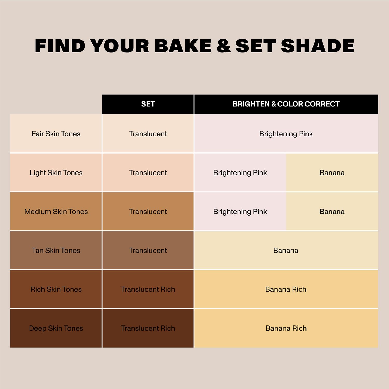 Morphe Bake & Set Setting Powder - Lightweight, Talc-Free Finishing Powder for Face Makeup with a Soft, Natural Finish - Minimiz