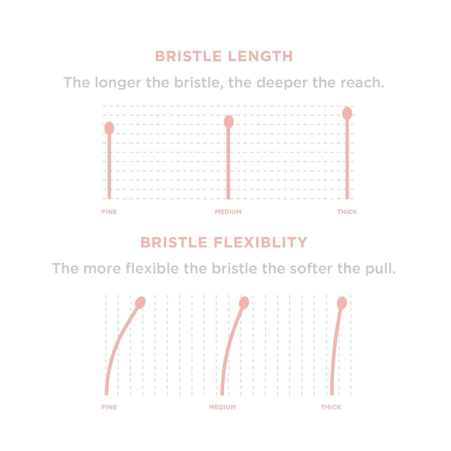 Gimme Beauty - Fine Hair Brush - Damage-Free Detangling Brush - Hair Brush for Thin, Fragile, & Fine Hair with Anti-Static, & He