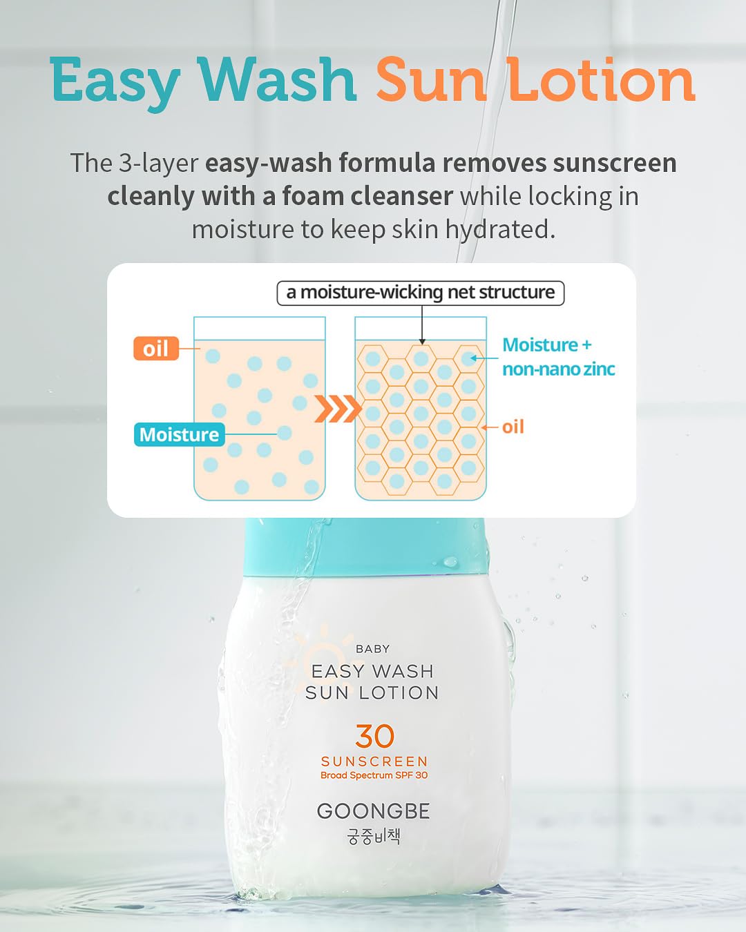 GOONGBE Baby Easy Wash Sun Lotion SPF 30 - Korean Moisturizing Zinc Oxide Mineral Sunscreen for Babies and Kids - Washes Off Eas