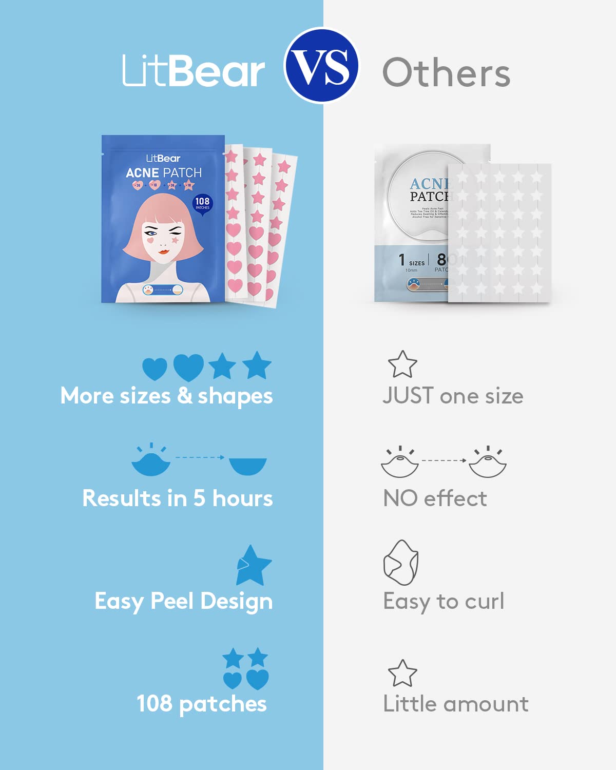 LitBear Acne Patch Pimple Patch, Pink Heart & Star Shaped Absorbing Cover Hydrocolloid Patches For Face Zit, Acne Dots, Tea Tree