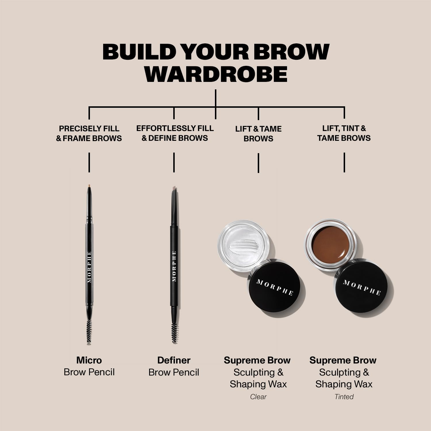 MORPHE Supreme Brow Wax - Long-Lasting, Water-Resistant Eyebrow Wax - Clear, 0.21 oz