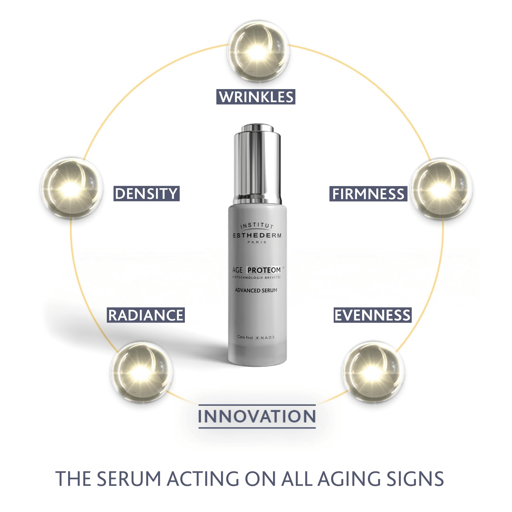 Institut Esthederm - Age Proteom Advanced Serum, Longevity Serum, Face Serum - Wrinkles, Firmness, Evenness, Radiance, Density.