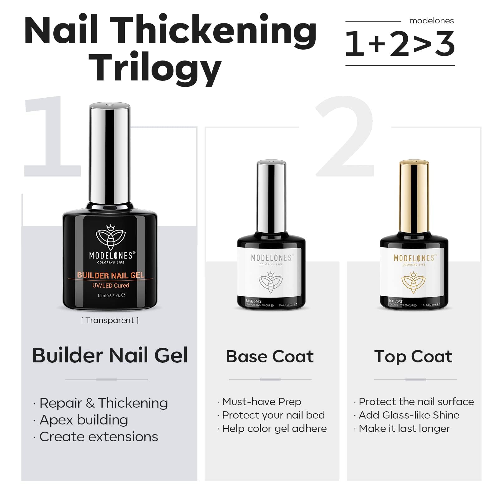 Modelones Builder Nail Gel With Gel Top And Base Coat, 3Pcs Clear Builder Nail Kit For Thickening Apex Building Extension Rhines