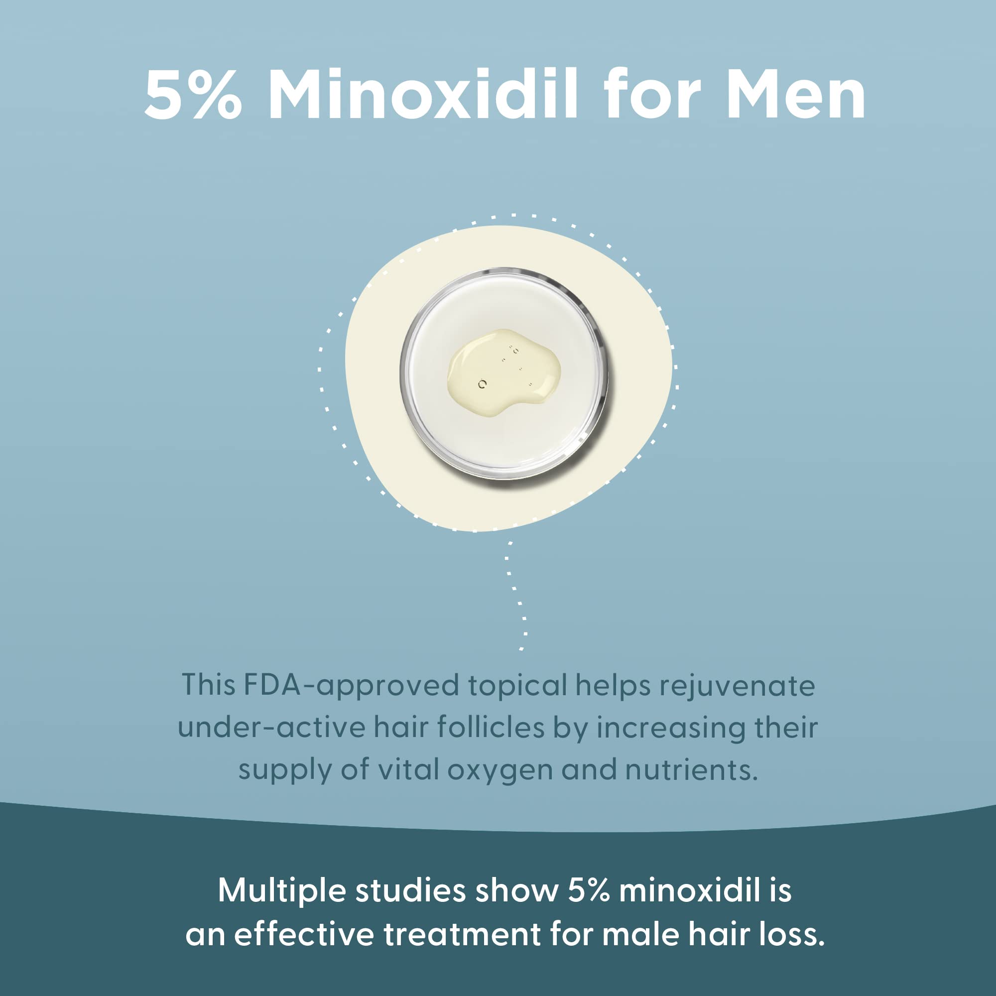 Minoxidil 5% Topical Solution For Men'S Hair Growth, Serum Promotes Hair Regrowth By Reactivating Hair Follicles | Shapiro Md, 2