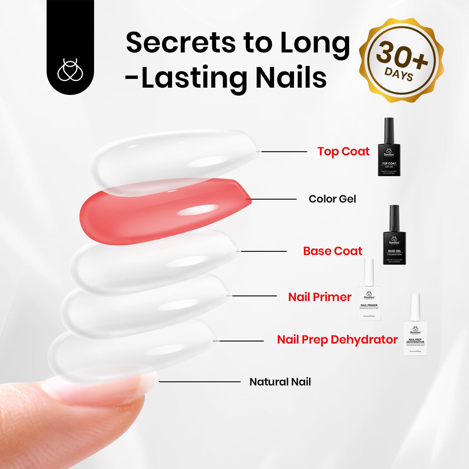 Beetles 4 Pcs 15Ml Gel Top Coat And Base Coat Set With Nail Dehydrator And Primer,Professional Nail Prep Acid-Free & Hema-Free D