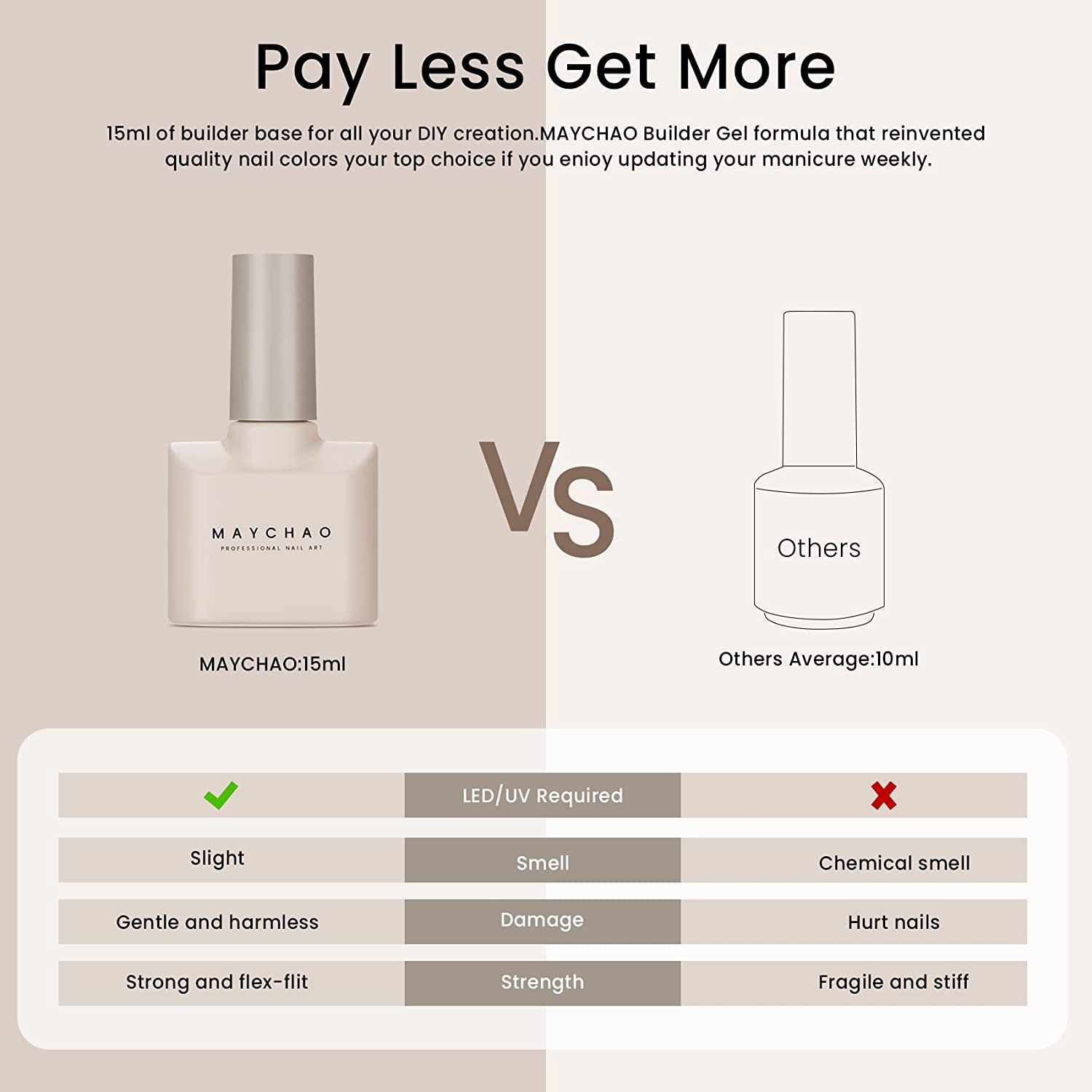 Maychao 15Ml Builder Nail Gel 5 In 1 Clear Builder Strengthener Gel Nail Polish For Nail Extension, Hard Gel Builder Base Gel Rh