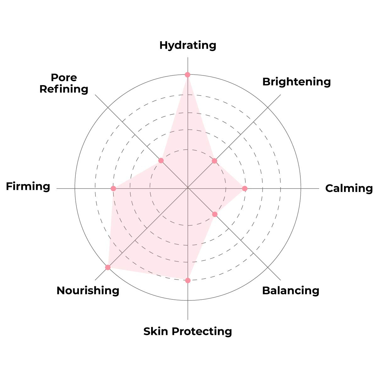 FACETORY K Beauty Face Mask Skin Care - MOON VELVET MOISTURIZING Sheet Mask with Sodium Hyaluronate & Shea Butter Cream | Moistu
