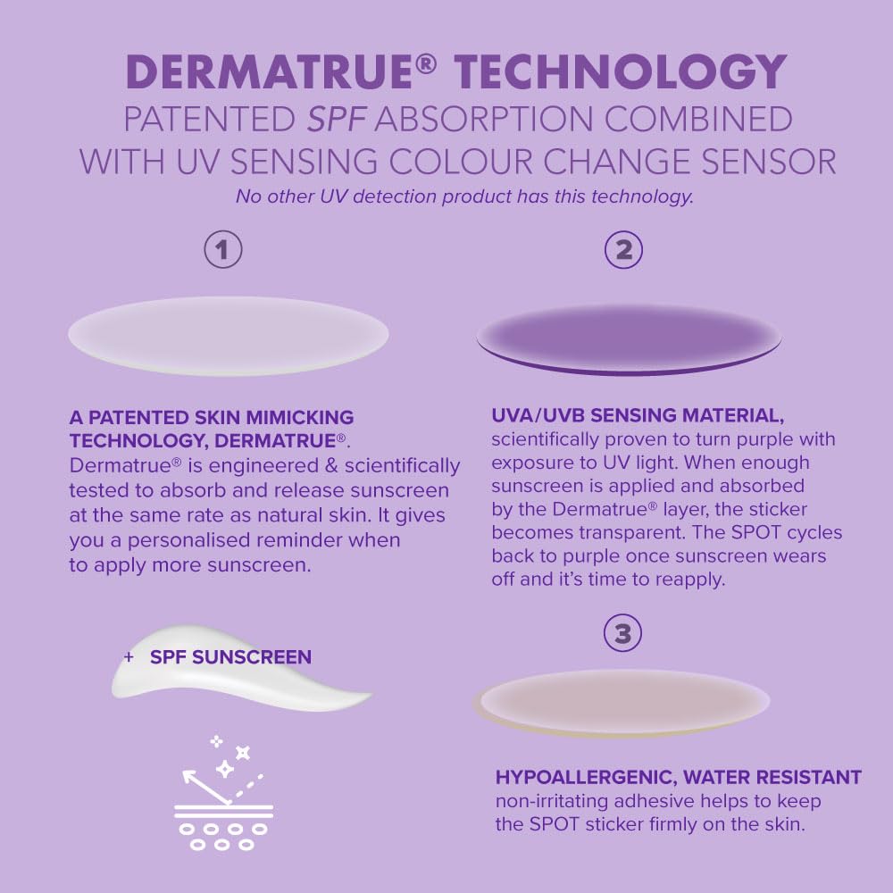 Spotmyuv Uv Detection Stickers For Sunscreen With Patented Dermatrue Spf Sensing Technology | Know When To Reapply Sunscreen To