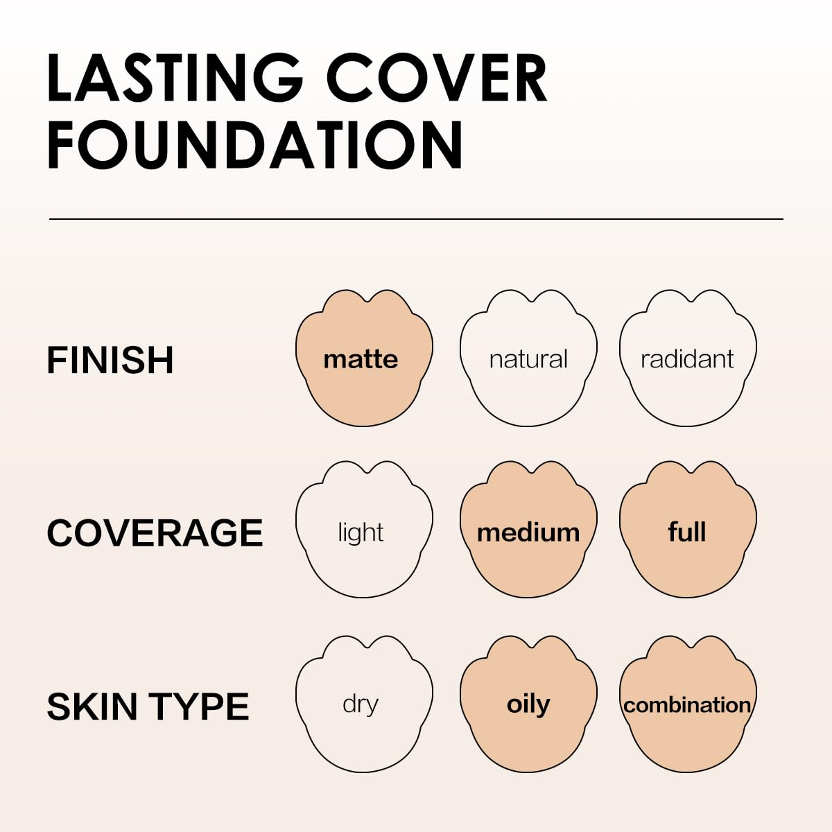 Carslan Lasting Cover Foundation, 24H Longlasting Full Coverage Matte Finish Face Makeup, Poreless, Lightweight, Waterproof, Oil