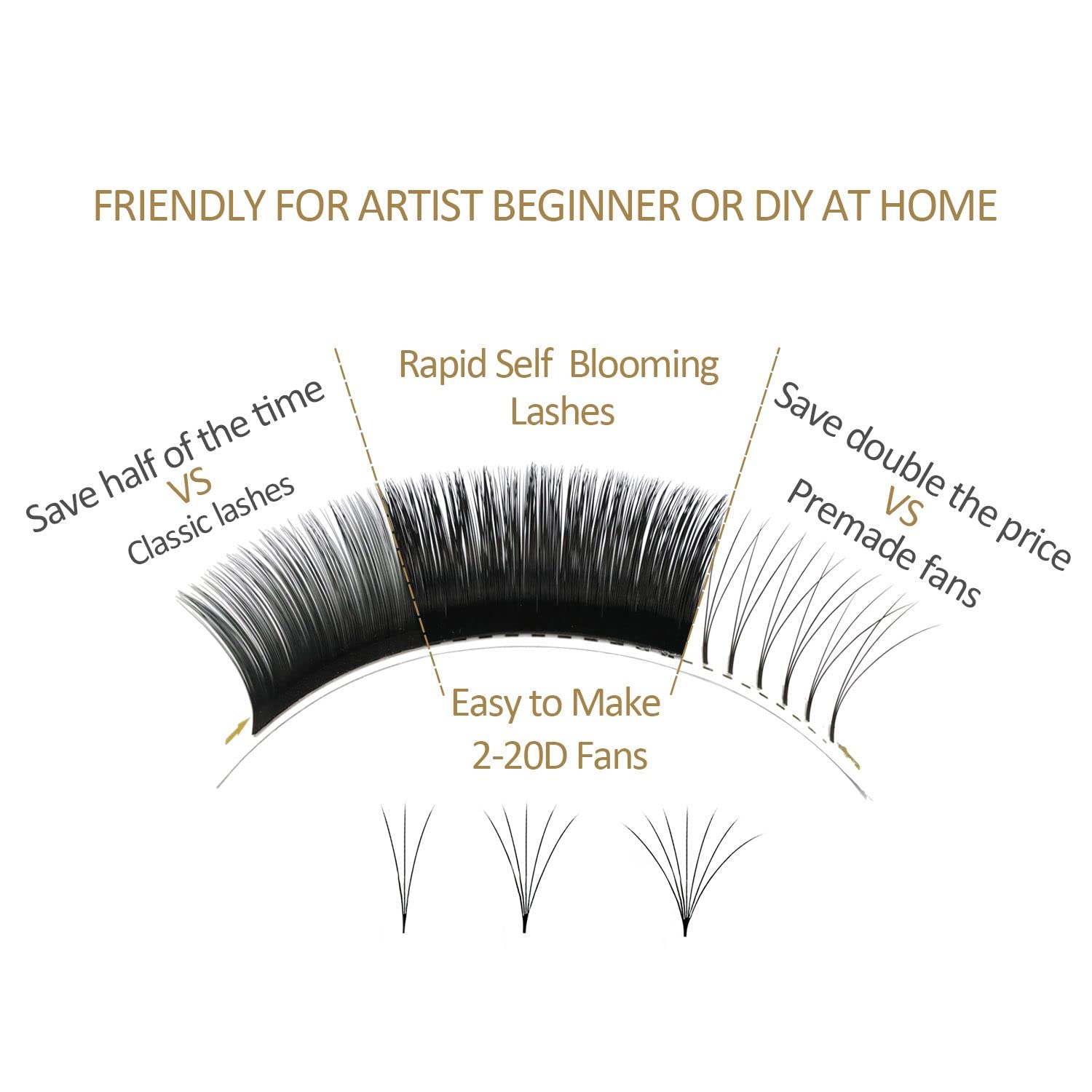 EMEDA Auto Fan Lash Extensions 0.03mm D Curl 8-15mm Mix Tray Flowering Auto Fast Blooming Self Eyelash Extension Volume Lashes 2