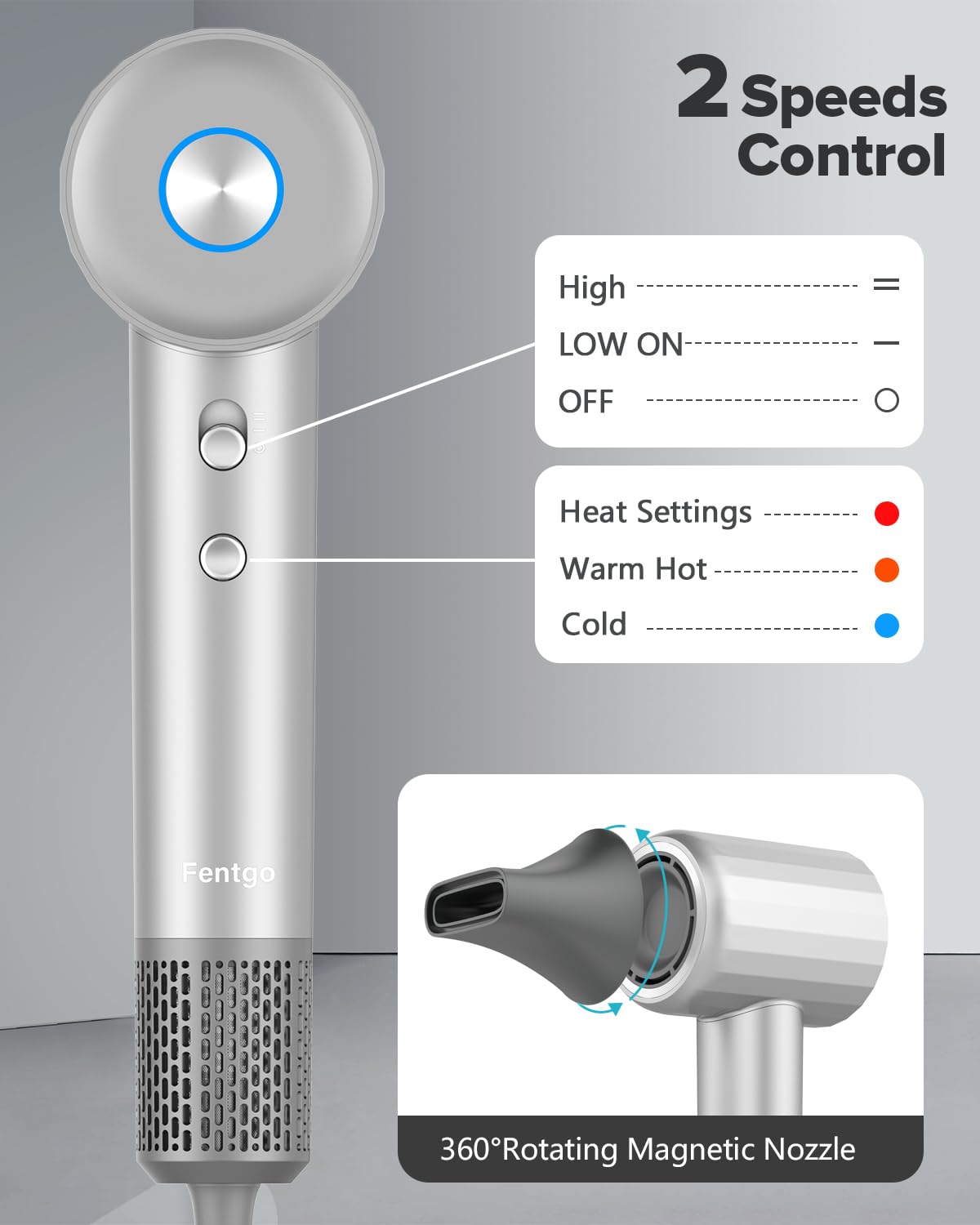 Fentgo Ionic Hair Dryer, High Speed Blow Dryer With 110, 000 Rpm Brushless Motor For Fast Drying, Low Noise, Lightweight, Magnet