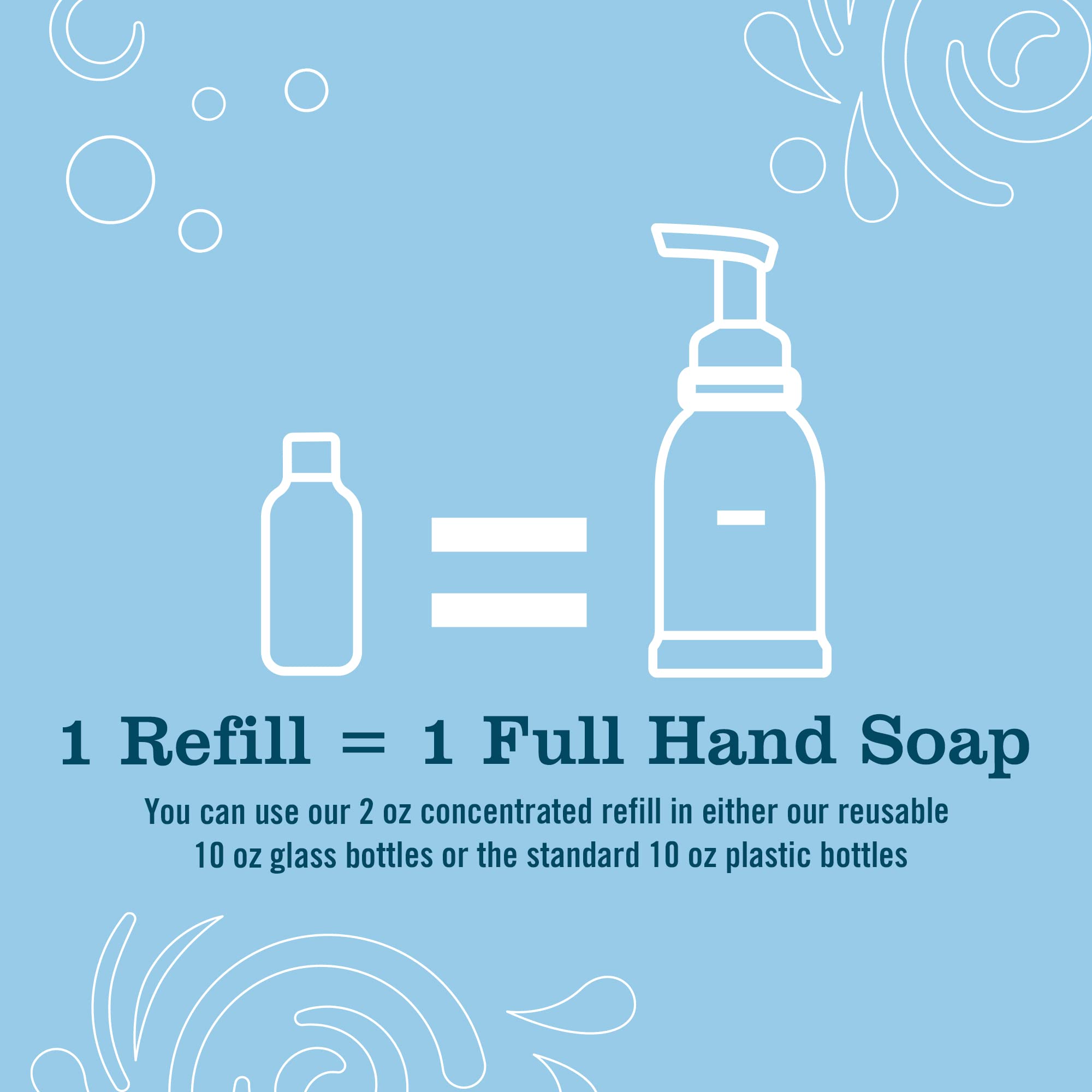 Mrs. Meyer'S Clean Day Foaming Hand Soap Dispenser & Concentrate Starter Kit,1 Glass Dispenser (10 Fl. Oz.) & 2 Concentrated Ref