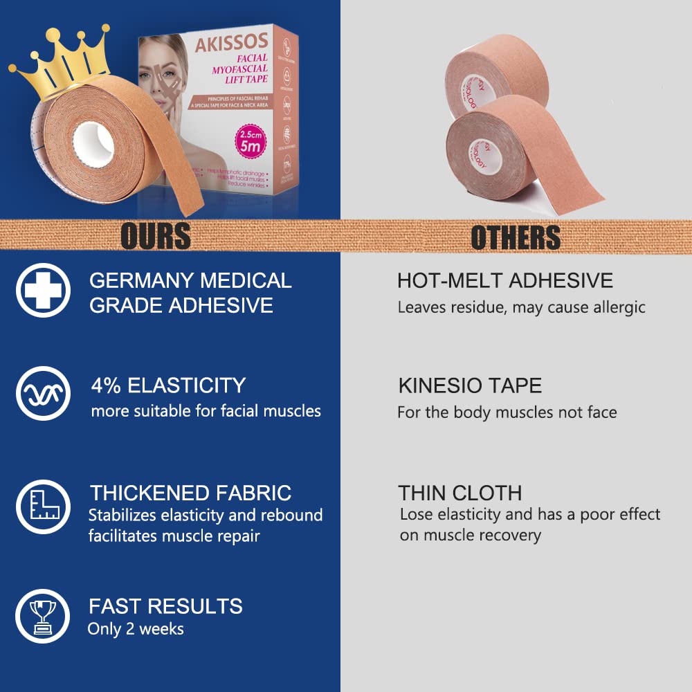 Akissos Facial Myofascial Lift Tape Face Lift Tape Face Toning Belts Anti Wrinkle Patches Anti Freeze Stickers Neck Lift Tape Un