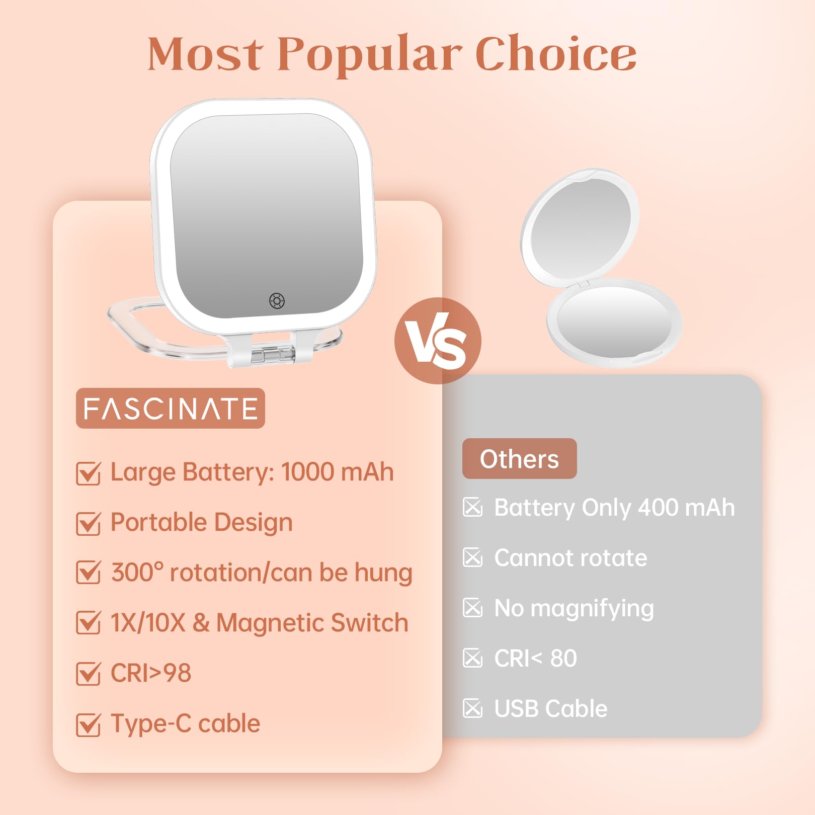 Fascinate 10X Magnification Compact Travel Makeup Mirror With Lights And Magnification, 3.5 Inch Portable 1X/10X Magnifying Mirr