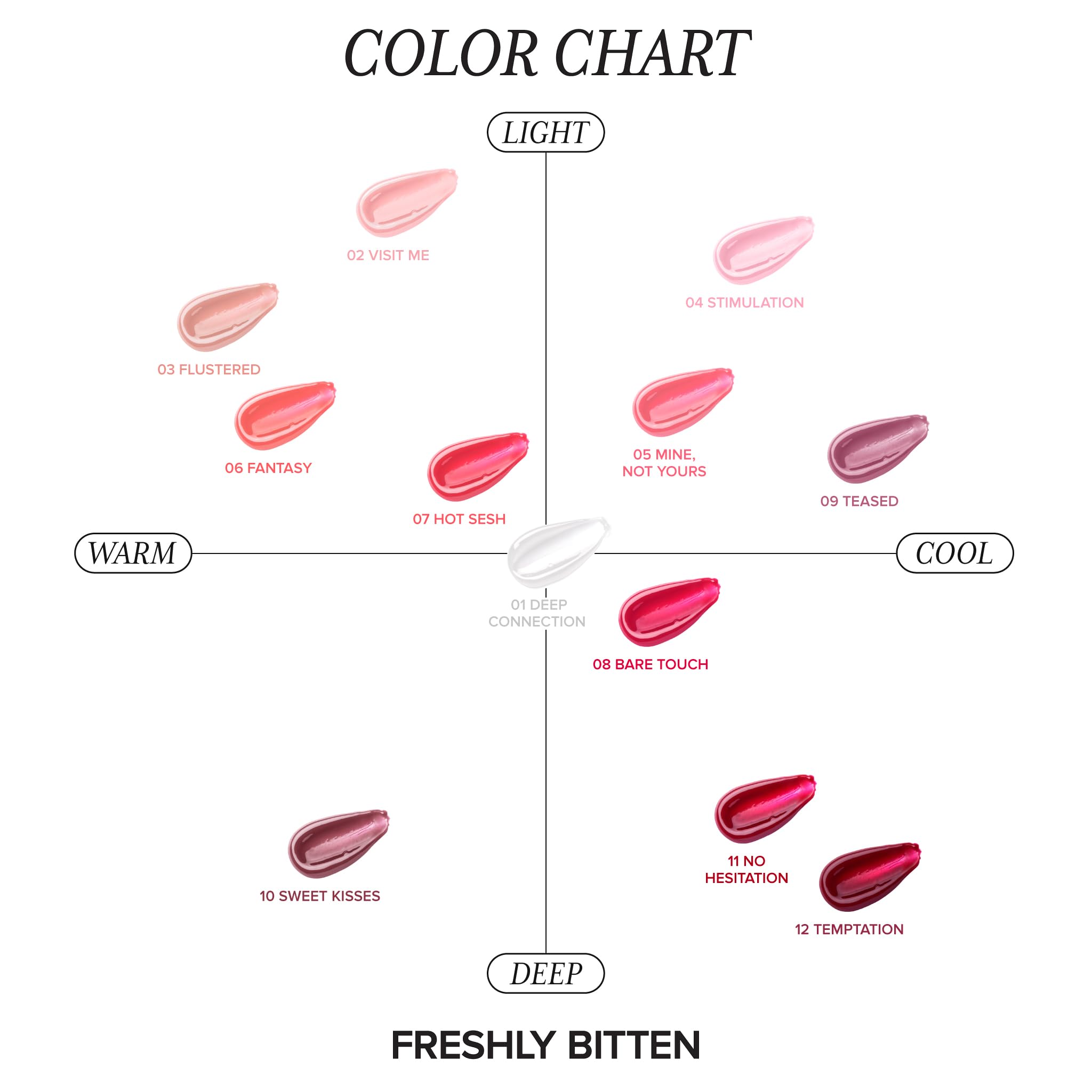 Absolute New York Freshly Bitten Gloss (Flustered)