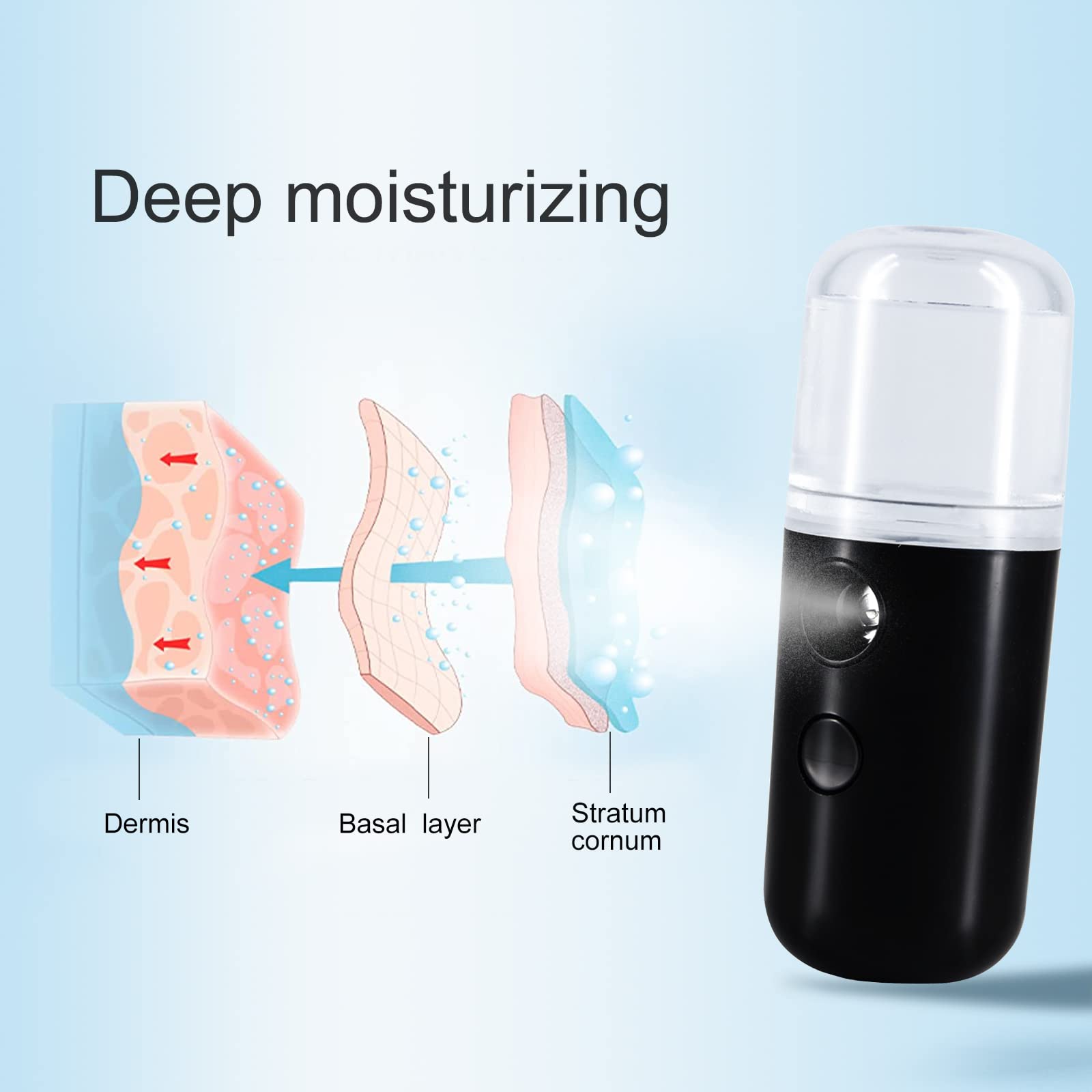 2Pack Kingsmile Facial Mister, Portable Face Mister, Cool Nano Mist Sprayer For Face Hydrating, Mini Handy Mister For Eyelash Ex