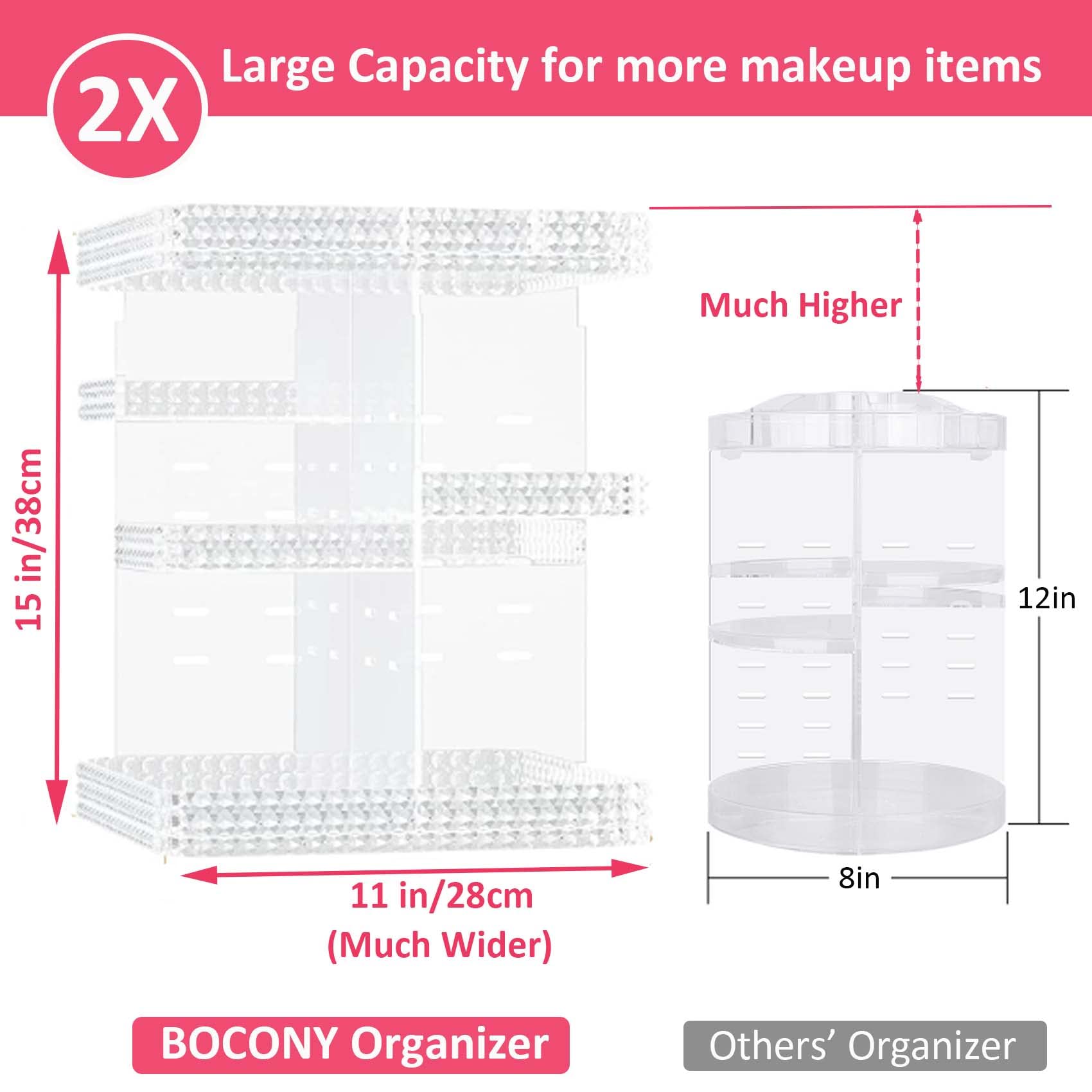 Bocony Rotating Makeup Organizer, Large Capacity Cosmetic Display Case, Acrylic Skincare Organizer With Makeup Brush, Makeup Sto