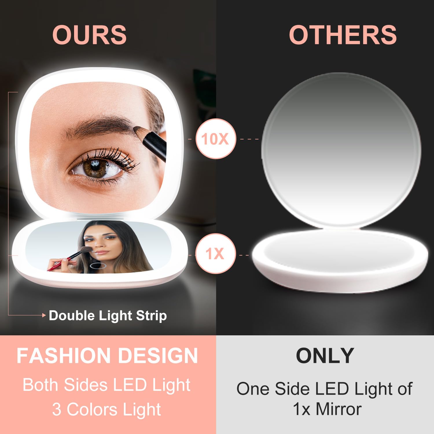 Compact LED Magnifying Travel Makeup-Mirror - 4 inches 1X/10X Magnification Small Hand Pocket Dimmable Double Sided USB Recharge