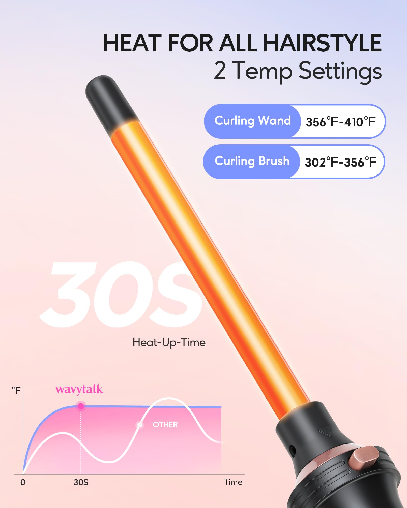 Wavytalk 5 In 1 Curling Iron,Curling Iron Set With Heated Round Brush And 4 Interchangeable Ceramic Curling Wand(0.5   -1.25''),