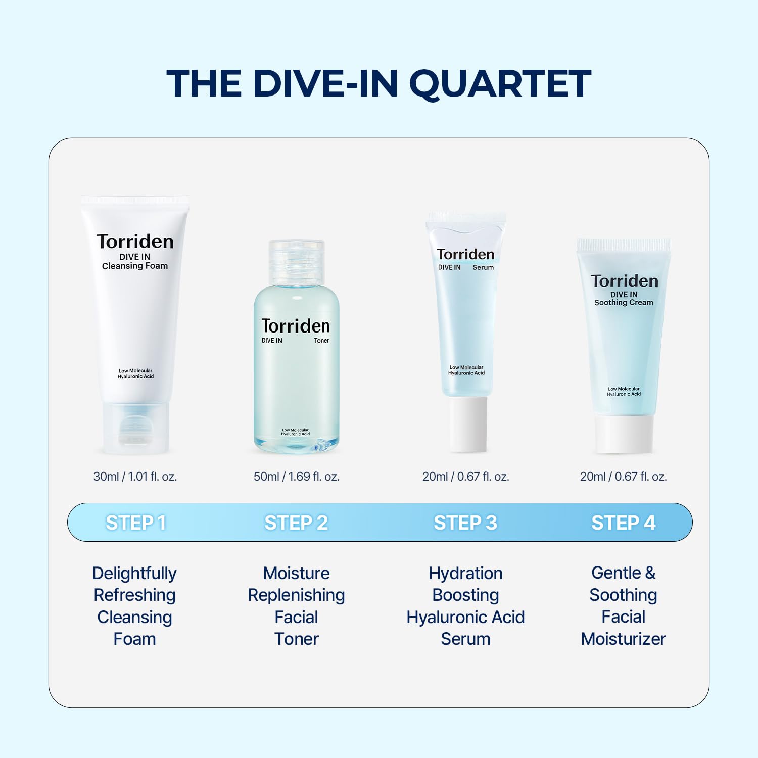 Torriden Dive-In Trial Kit, Hyaluronic Acid Infused Daily Skincare Kit - 4 Step Regimen With Foam Cleanser, Facial Toner, Serum,