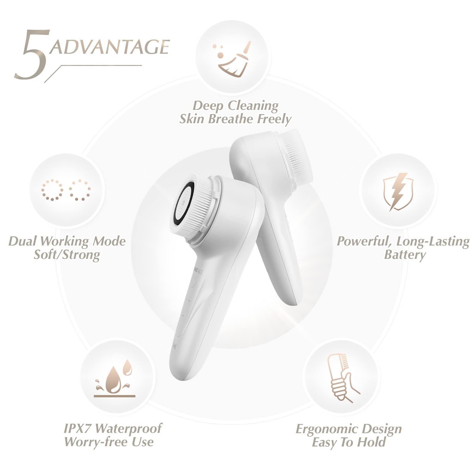 Bonnieface Sonic Facial Cleansing Brush For Deep And Through Facial Cleansing, Waterproof Face Scrubber And Ultimate Blackhead R