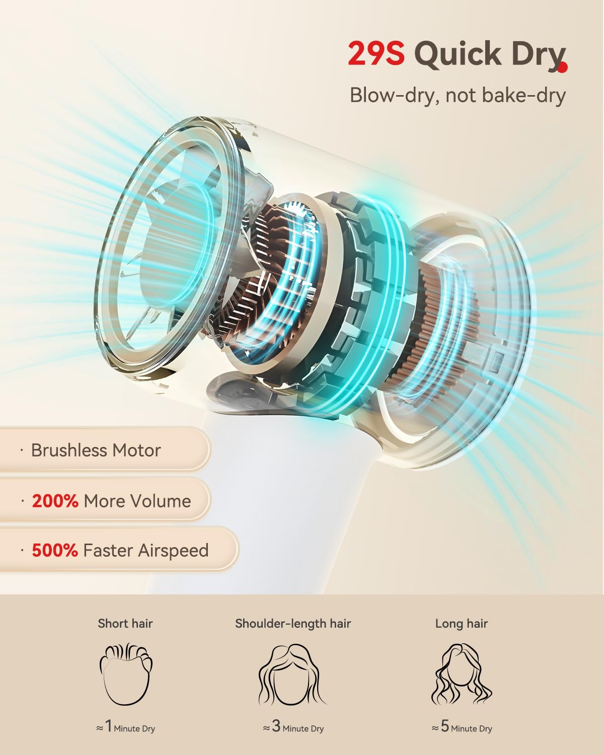 Hair Dryer Ionic, 110,000 RPM Hair Dryers for Women with Ceramic Technology Nozzle for Fast Drying, High Speed Blow Dryer 3-Spee